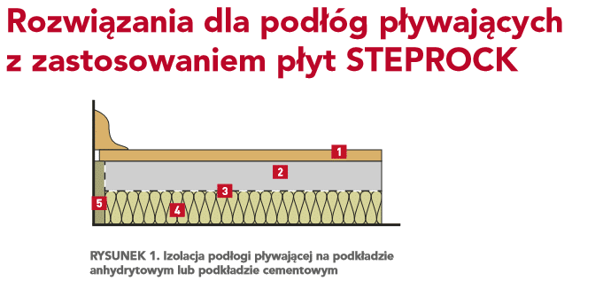 podłoga pływająca